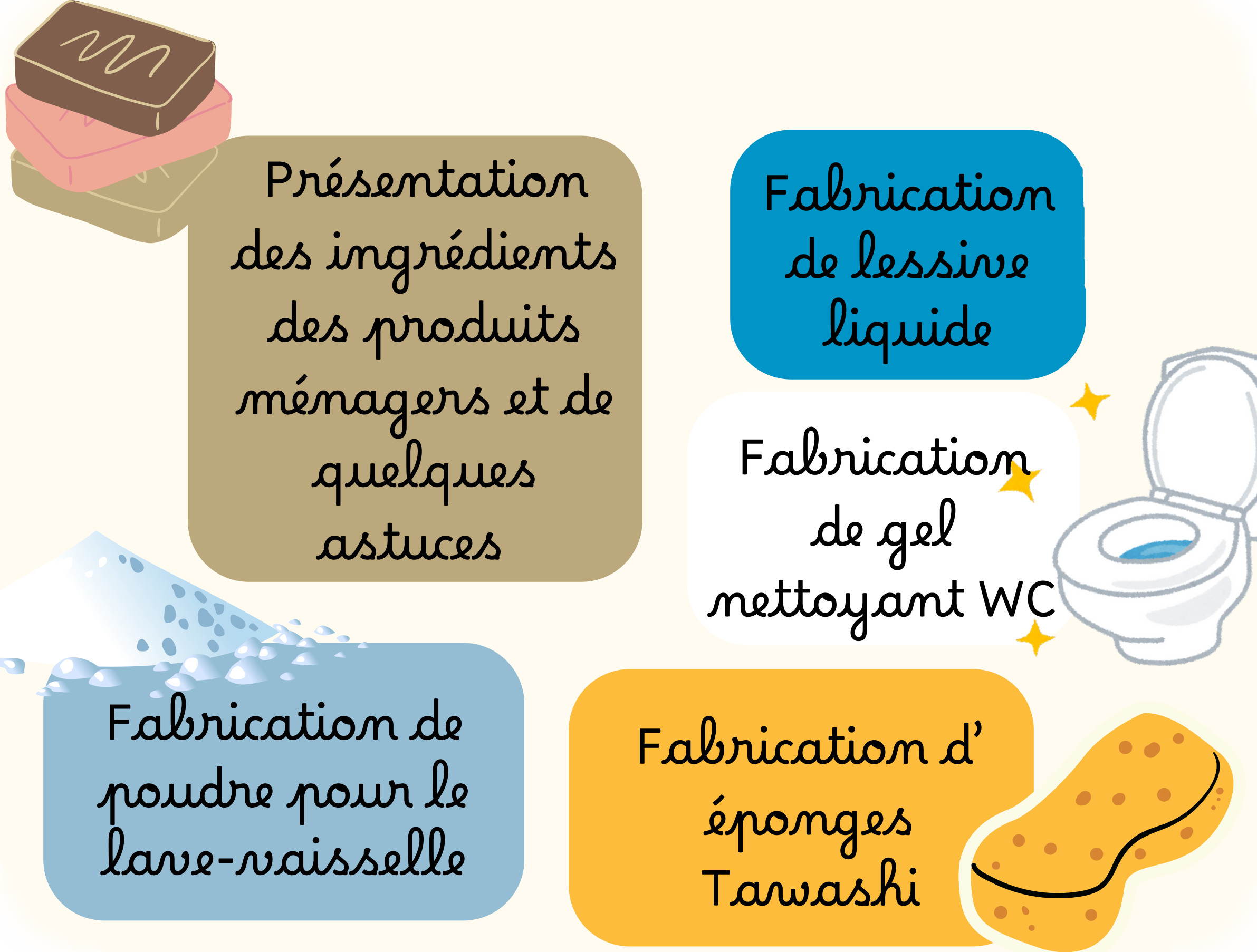 Fabrication de produits ménagers zéro déchets