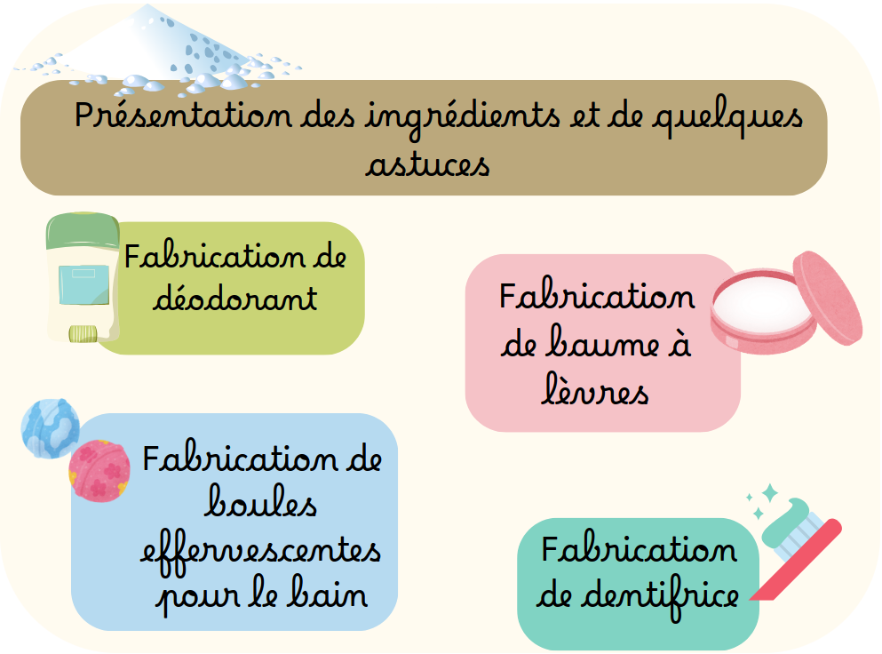 Fabrication de cosmétiques - Zéro déchets